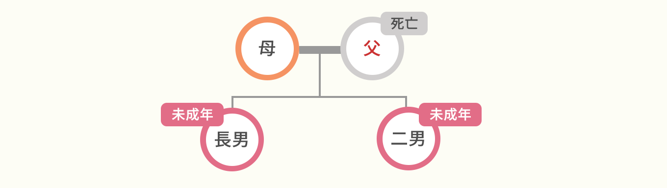 相続人の中に未成年者がいる場合