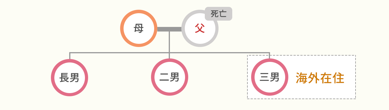 相続人の中に海外に住んでいる人がいる場合